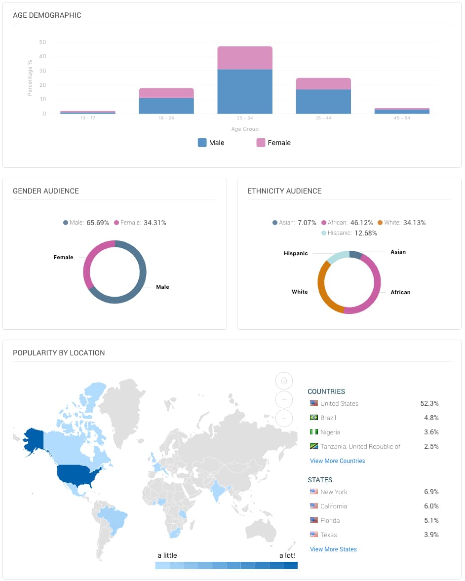 Demographics
