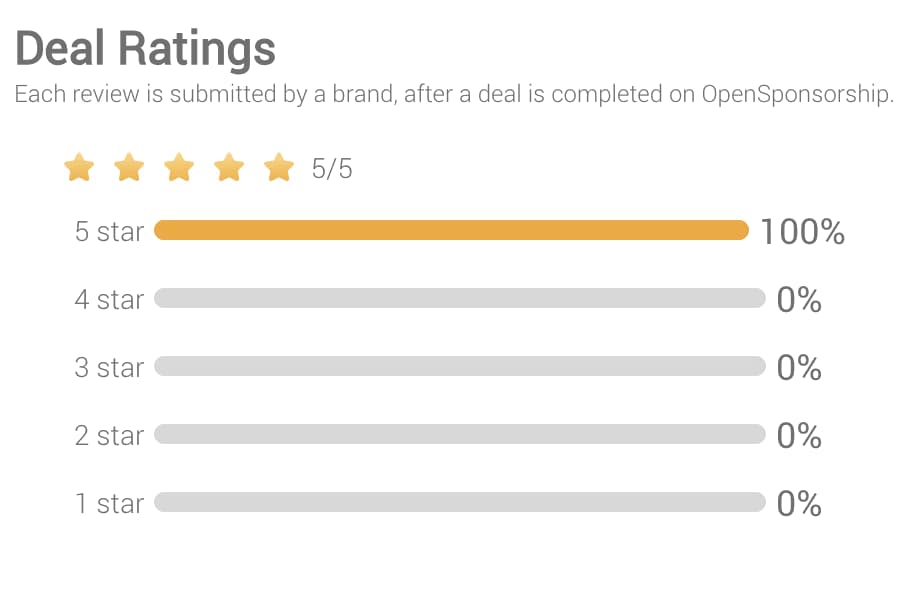 Reviews